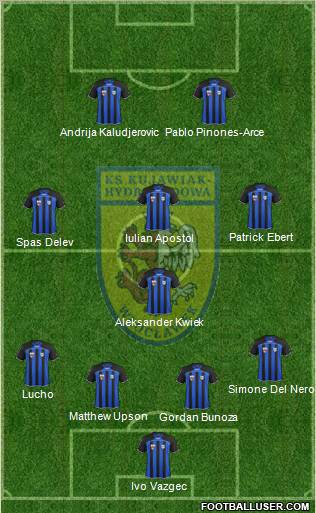 WKS Zawisza Bydgoszcz football formation