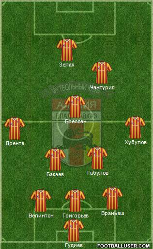 Alania Vladikavkaz 3-5-2 football formation