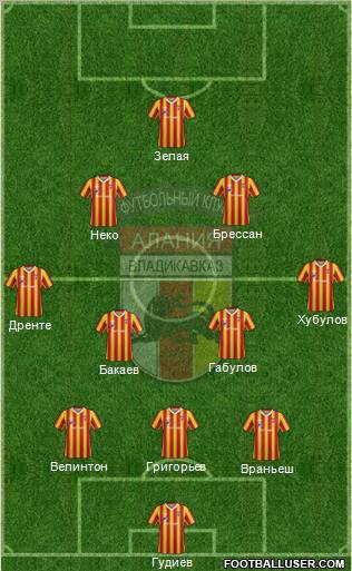 Alania Vladikavkaz 3-4-2-1 football formation