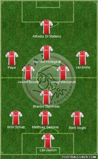 AFC Ajax football formation