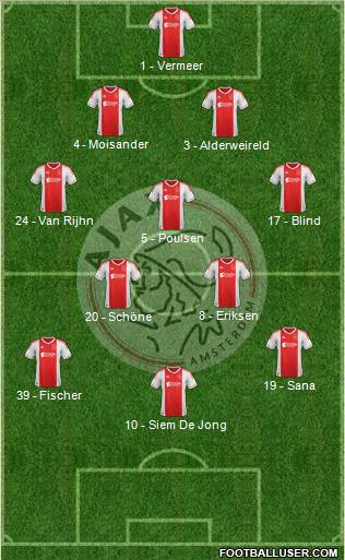 AFC Ajax 4-3-3 football formation