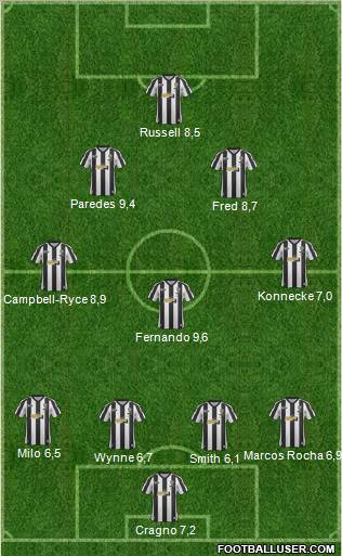 Notts County 4-5-1 football formation