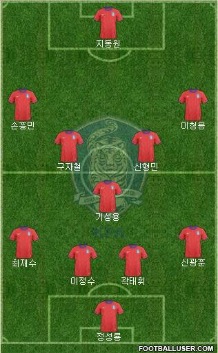 South Korea 4-1-4-1 football formation