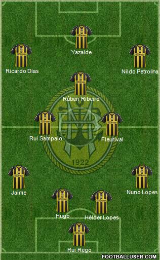 Sport Clube Beira-Mar football formation