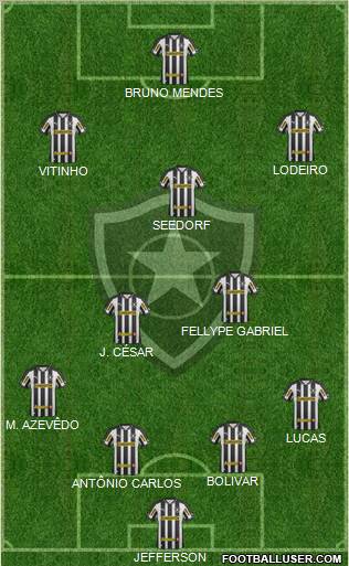 Botafogo FR 4-5-1 football formation