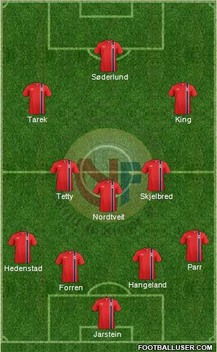 Norway 4-3-2-1 football formation