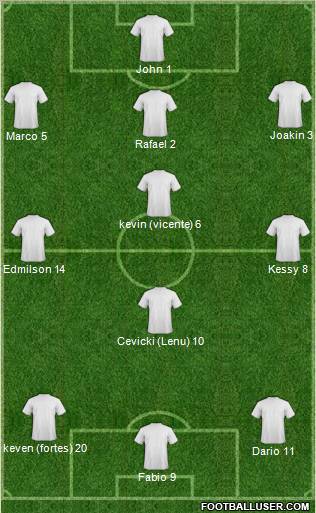 FC Dallas 4-3-3 football formation