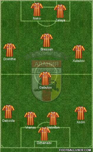 Alania Vladikavkaz 4-3-1-2 football formation