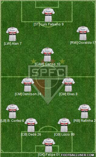São Paulo FC 4-2-1-3 football formation