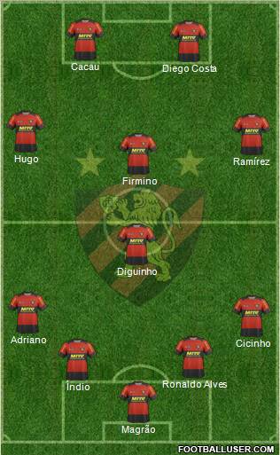 Sport C Recife 4-1-3-2 football formation