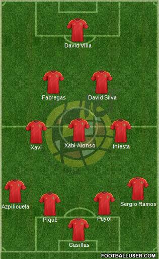 http://www.footballuser.com/formations/2013/02/647334_Spain.jpg