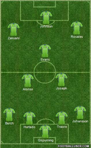 Seattle Sounders FC 4-2-1-3 football formation