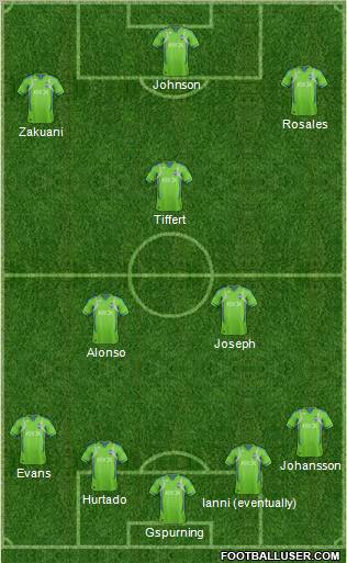 Seattle Sounders FC 4-2-1-3 football formation