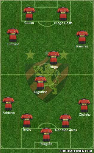 Sport C Recife football formation