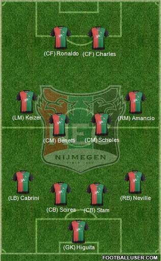 NEC Nijmegen 4-4-2 football formation
