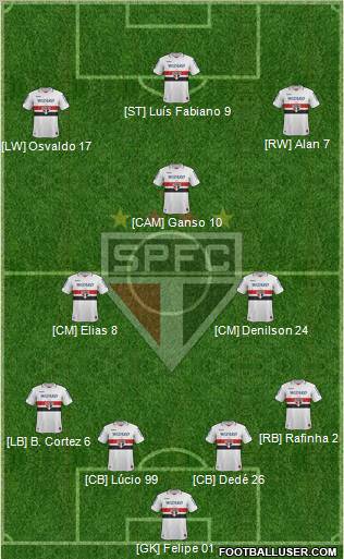 São Paulo FC 4-2-1-3 football formation