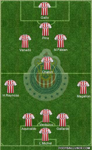 Club Guadalajara 4-2-3-1 football formation