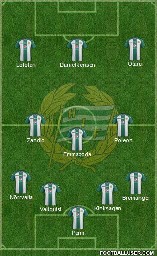Hammarby IF 4-5-1 football formation