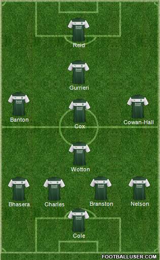Plymouth Argyle 4-1-4-1 football formation