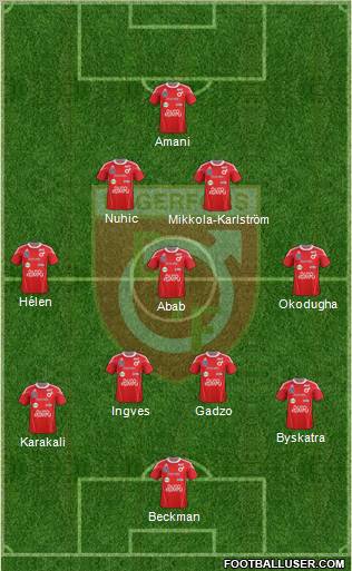 Degerfors IF football formation