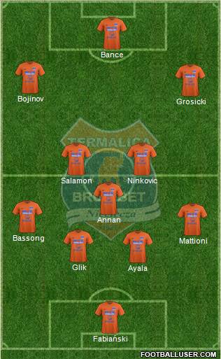 Termalica Bruk-Bet Nieciecza football formation