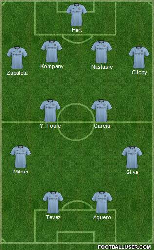 Manchester City 4-2-2-2 football formation