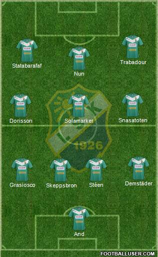 Ljungskile SK 4-3-3 football formation