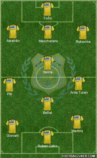 Ismaily Sporting Club 3-4-3 football formation