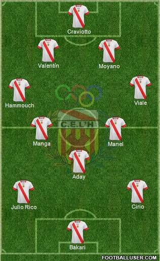 C.E. L'Hospitalet football formation