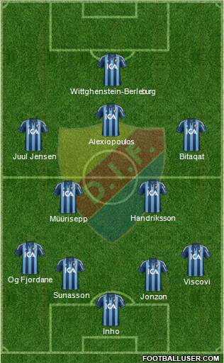 Djurgårdens IF 4-2-3-1 football formation