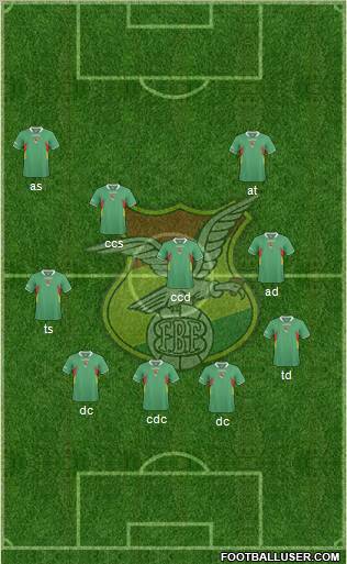 Bolivia 4-3-3 football formation