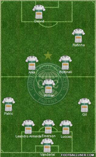 Coritiba FC 5-3-2 football formation