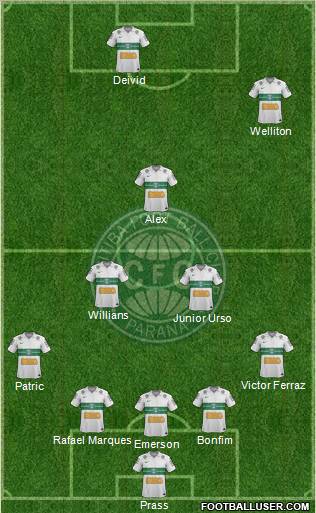 Coritiba FC 5-3-2 football formation