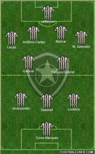Botafogo FR 4-4-2 football formation