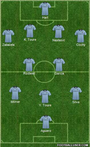 Manchester City 4-2-2-2 football formation