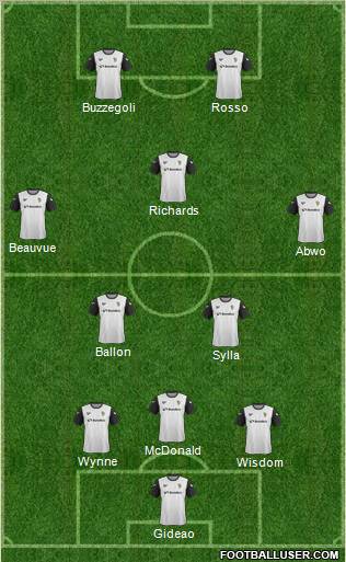 Port Vale 3-5-2 football formation