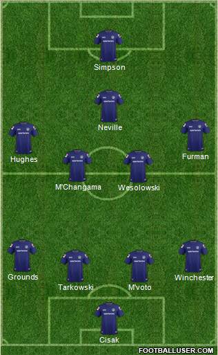 Oldham Athletic 3-5-2 football formation