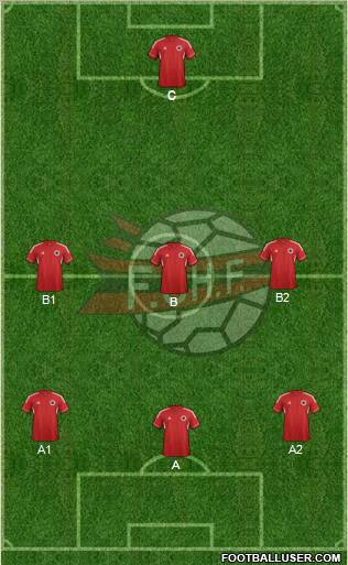 Albania football formation
