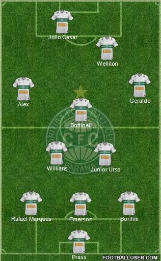 Coritiba FC 3-4-3 football formation