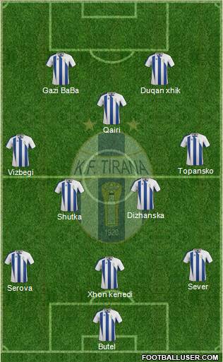 KF Tirana (Albania) Football Formation