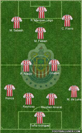 Club Guadalajara 4-2-1-3 football formation