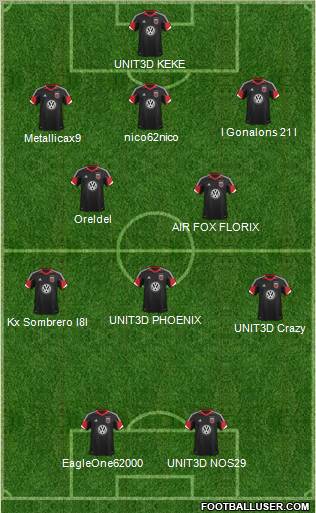 D.C. United 3-5-1-1 football formation