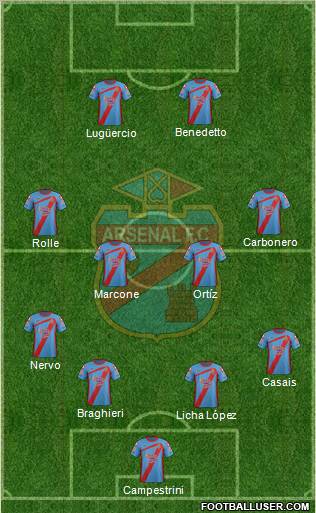 Arsenal de Sarandí 4-4-2 football formation