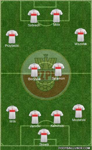 Poland football formation