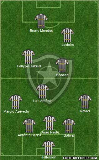 Botafogo FR 5-3-2 football formation