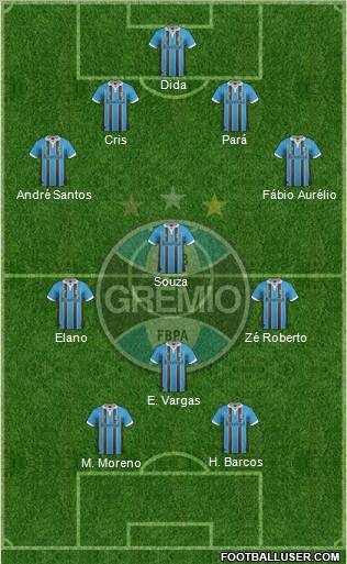 Grêmio FBPA 4-3-3 football formation
