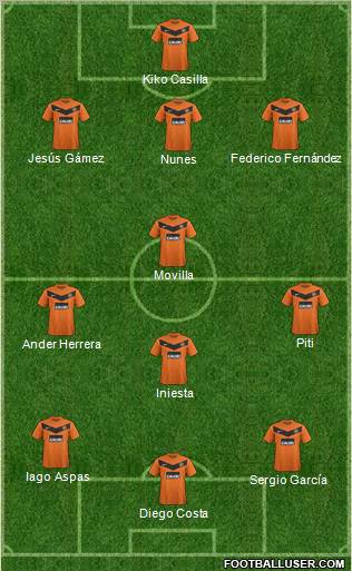 Dundee United 3-4-3 football formation