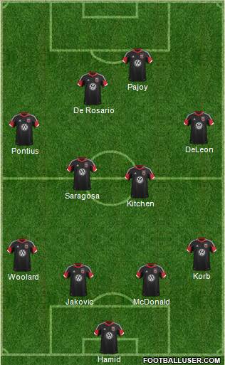 D.C. United football formation