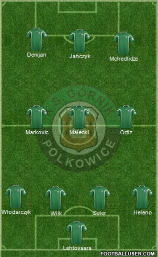 Gornik Polkowice football formation