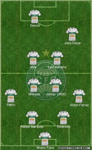 Coritiba FC 4-2-2-2 football formation